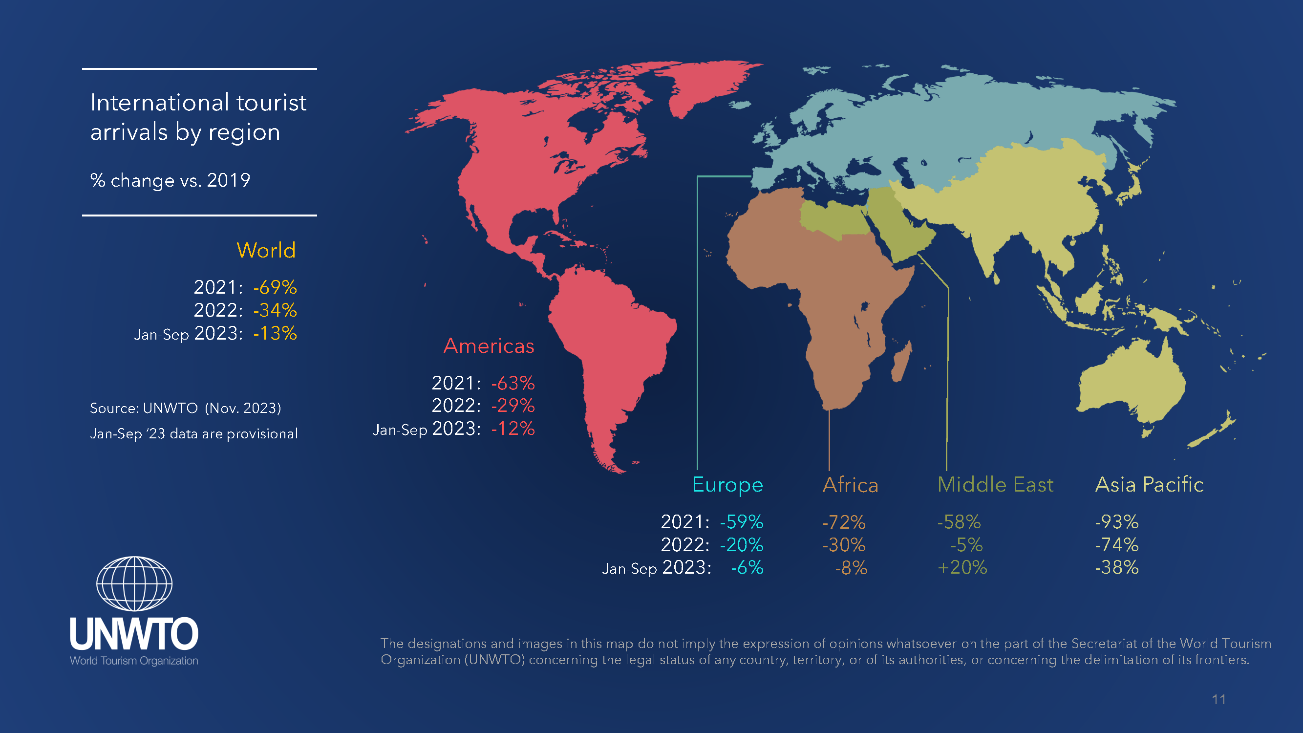 World Tourism Barometer November 2023 report