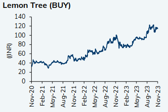 Lemon tree buy