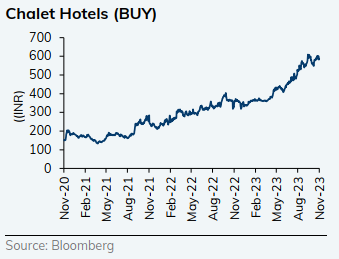 Chalet Hotel Buy